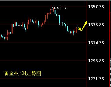 吴敬科：黄金蓄力待发，原油承压下行EIA如何操作？
