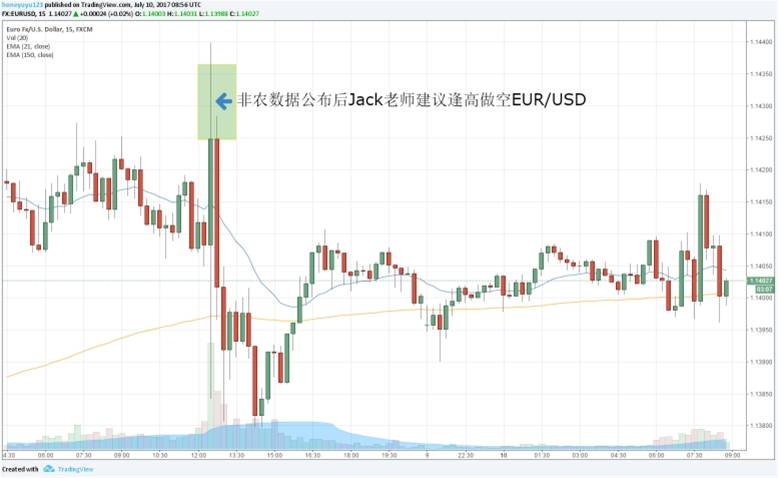 五分钟 带你读懂全球大咖分析师眼中的6月非农报告