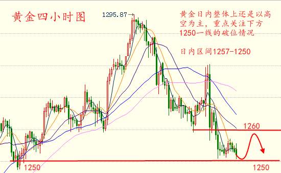 关今霖：6.19黄金走势看跌，原油空头强劲