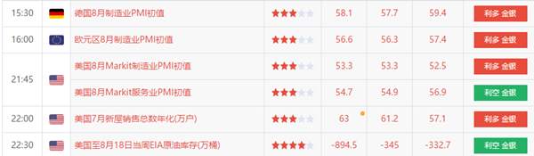 沈云伊:8.24胸有成竹方可稳定盈利！黄金日内先跌后涨！