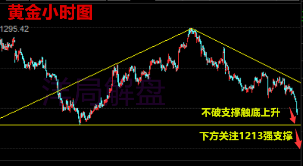 洋局解盘:7.6黄金原油双双蓄能,EIA数据走势预测(解套)