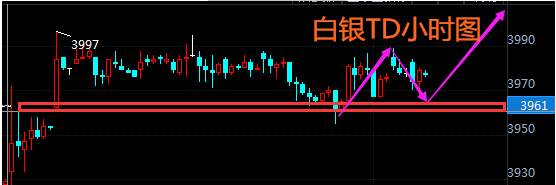 肖宇梵：9.8晚评黄金T+D白银T+D走势分析及操作建议