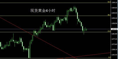 慕凝郗：10.18看黄金市场，多空谁主沉浮？
