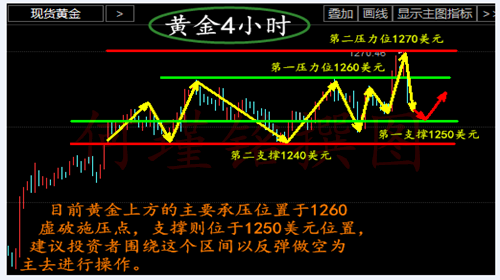 何瑾铭4.10早评黄金白银走势分析及如何解套