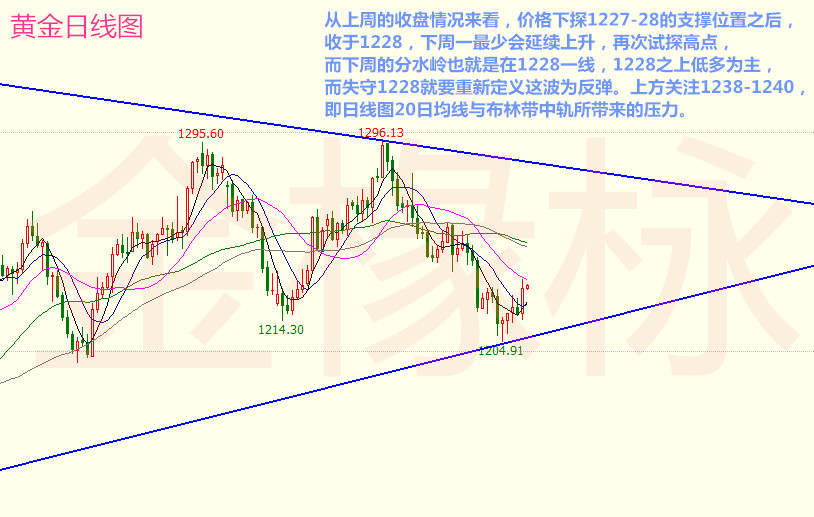 金椽栐7.17黄金有望冲新高，原油震荡区间行