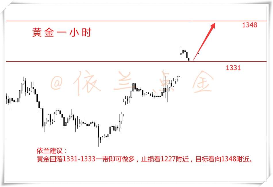 依兰点金：9.4 黄金避险情绪浓厚跳空高开