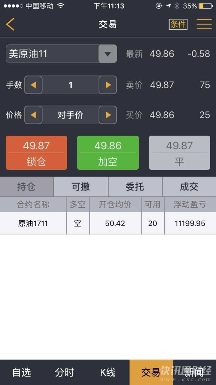 昨晚实仓客户原油空单，喊单截图，盈利截图，跟上的朋友拿好麻袋来装钱！