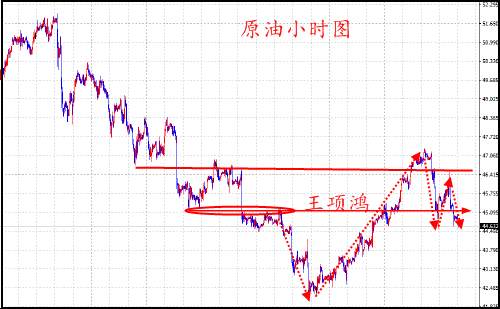 王项鸿：7.7“乌龙指”抢头戏，黄金原油低位震荡迎战非农