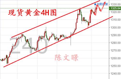 陈文暻：9.4黄金原油下周开盘走势分析操作建议