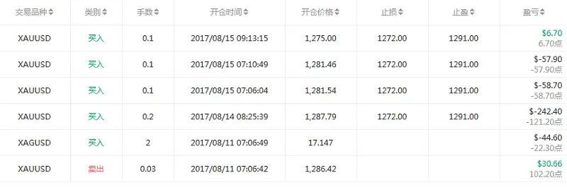 交易员洞察115期-万溪风光不同，终究同入大海