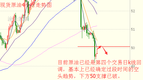 涂圣凯：4.24早评黄金原油暴跌 回调继续空