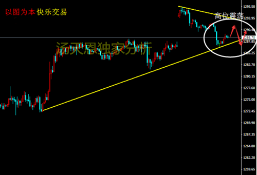 汤天恩:4.17黄金为何高开走低,美盘如何布局