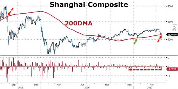 【图解】奇葩！全球市场欢庆法国大选，A股却成“扶不起阿斗”！