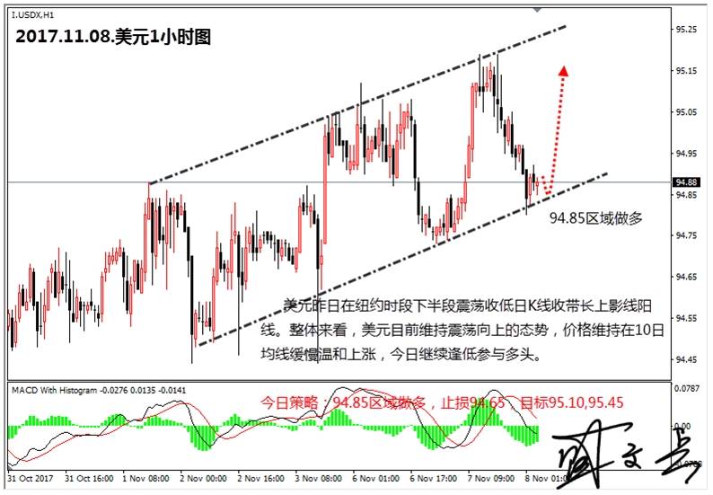 盛文兵：市场缺少重大数据指引陷入震荡，黄金非美货币顺大势高空