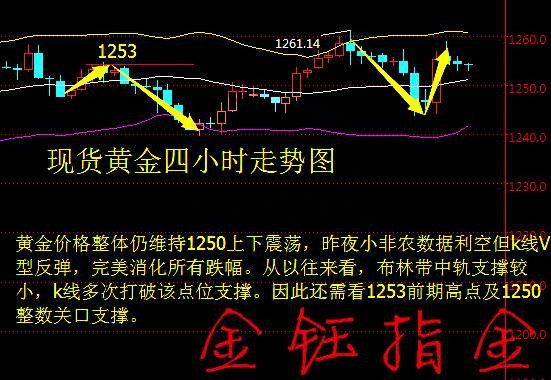 金钰指金：金银多空对战激烈，非农前谨慎追高