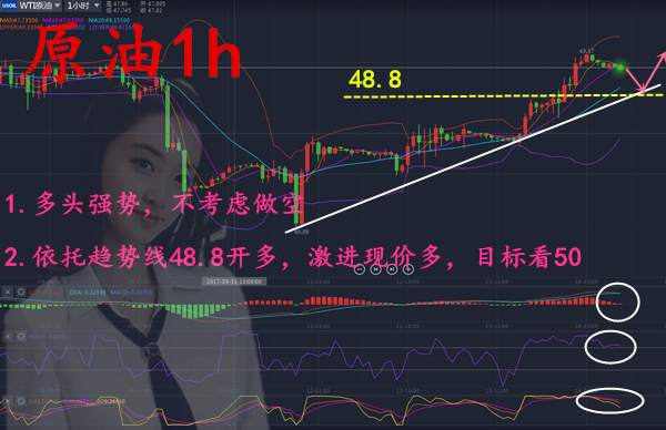 沈云伊:9.14想解.套看这里，今日黄金高空原油回撤多，美盘前夕保获利！