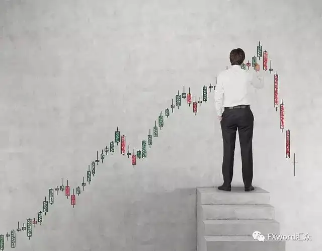 交易或投资中的“回撤”概念