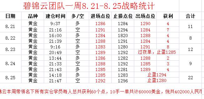 碧锦云：8.27周末了！总结一下自己亏损的原因，下周盈利带你飞