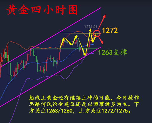 何氏论金黄金暴涨你的单子还套着？6.1黄金如何操作附解套