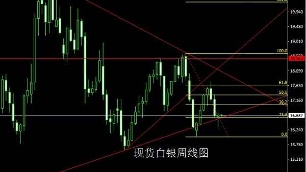 金世行者6月26日:周线启明待拉升,金银回踩还需多