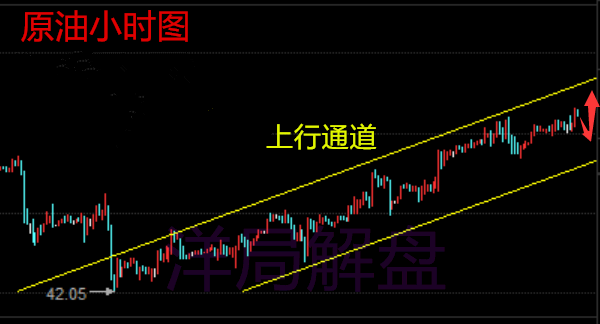 洋局解盘：7.3黄金白银原油早间高开走势及操作建议