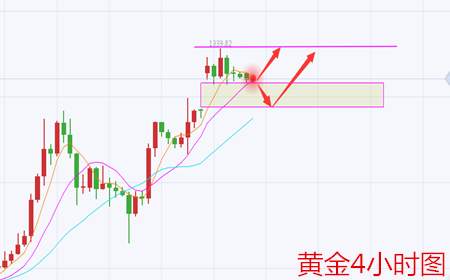 余天翼9.5黄金高涨看多.原油低迷看空.顺势而起
