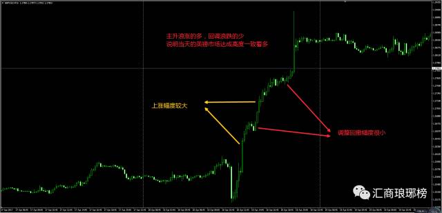 实战干货｜高手如何判断货币对强弱