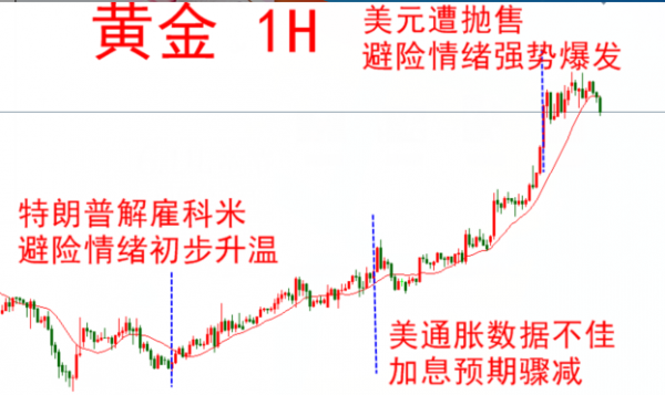 秦亿谨:5.18避险携带初请而来,黄金坚守多头不放弃?
