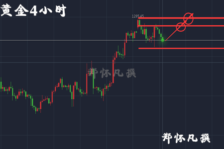 郑怀凡:4.19现价黄金1280开仓做多