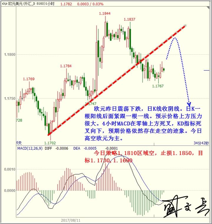 盛文兵：地缘紧张局势得到缓解，金价下跌