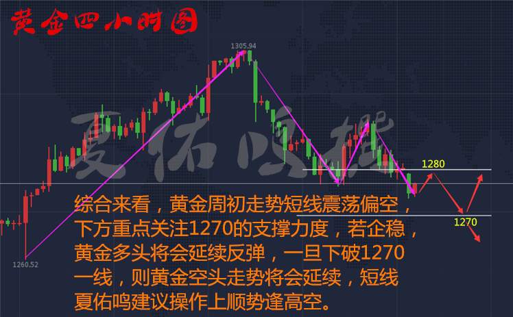 夏佑鸣美联储换届与税改，10.23黄金后市该如何操作附解套