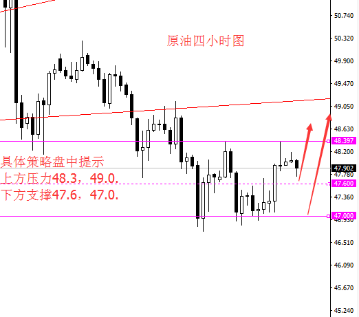 胜天涯:6.7黄金周线冲高回落,原油逐渐企稳剑指50