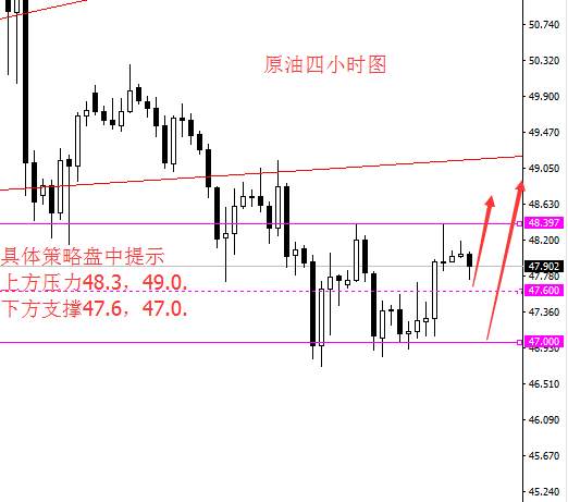 胜天涯：6.7黄金周线冲高回落，原油逐渐企稳剑指50