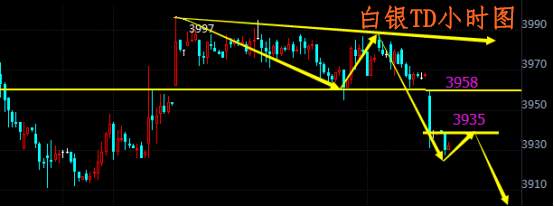 肖宇梵：9.11晚评黄金TD白银TD走势分析及操作建议