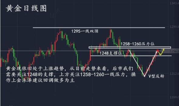 【精评】金沐泽：7.24早评黄金原油，日内黄金看1260！