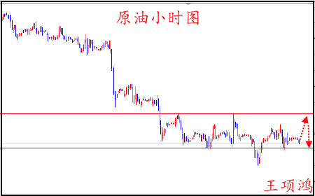 王项鸿：5.1黄金1260成多空分水岭，原油承压难改颓势