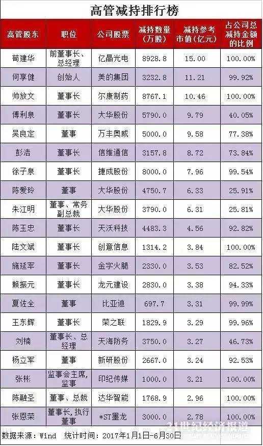 商界大佬正在逃离！昨夜，央视发话，一针见血