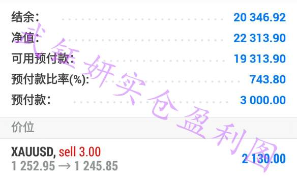 武钰妍：黄金坚定高空收益再增，晚间美联储利率决议择高空