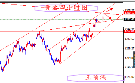 王项鸿:4.17欧洲“神助攻”黄金未见顶,原油继续空