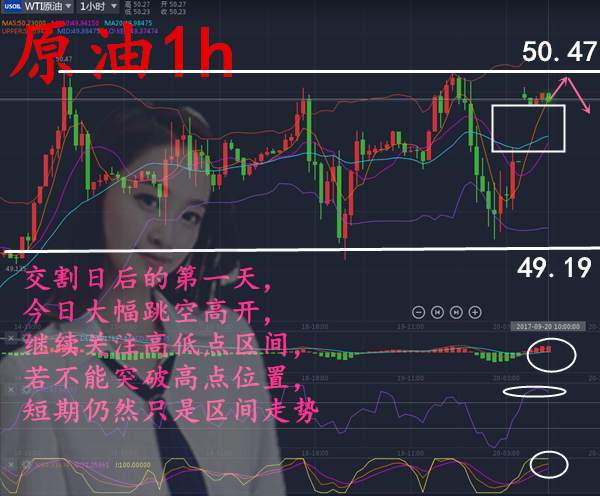 黄金横盘择方向，原油多头再给力继续多？