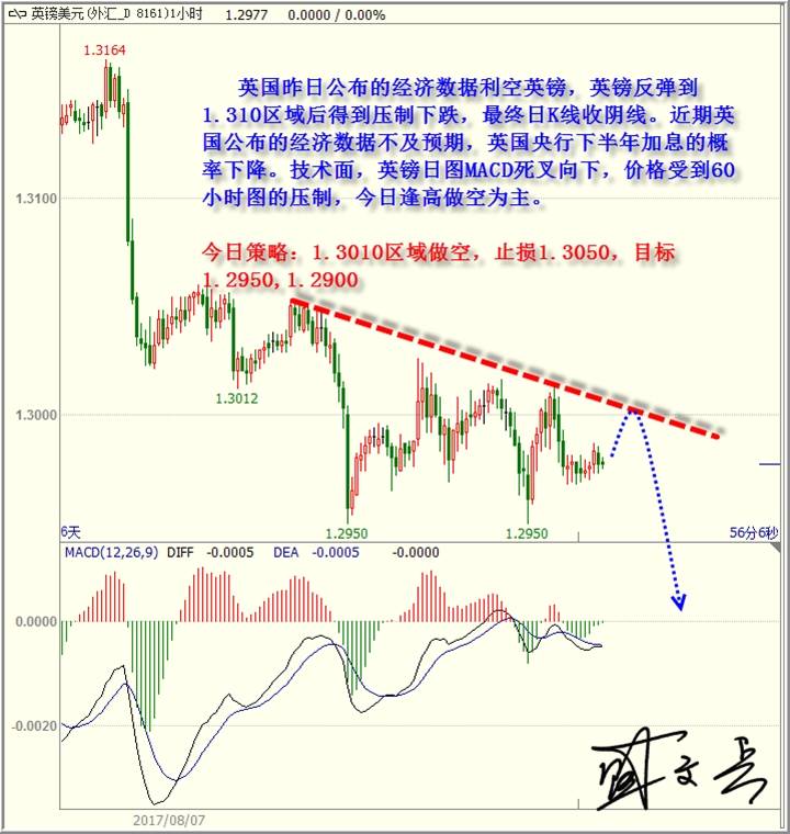 盛文兵：美国7月CPI来袭，黄金非美高空