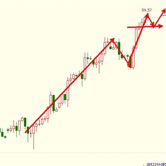 原油操作策略：高歌猛进，回踩做多？