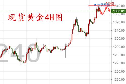 9.5黄金原油走势分析操作建议，黄金空单解套