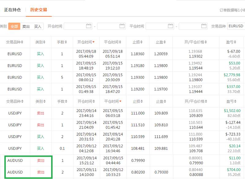 本周精选25期-各大品种交易冠军，千呼万唤始出来