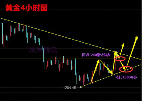 7.18-7.19午夜金评黄金原油多头发力强势来袭，怎么操作【解套】