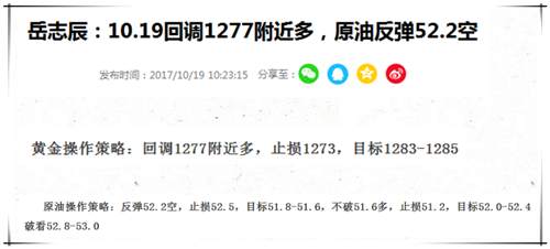 岳志辰：黄金1277多单顺利止盈1285获利8美金