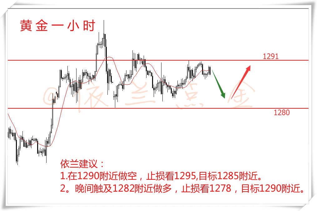 依兰点金：8.24 黄金日线阴阳交替循环看破位