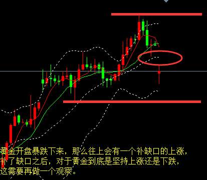 林易兮：9.11朝鲜失约黄金跳水低开早间黄金操作策略