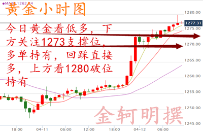 金轲明:中评黄金1271附近多原油EIA提前布局多