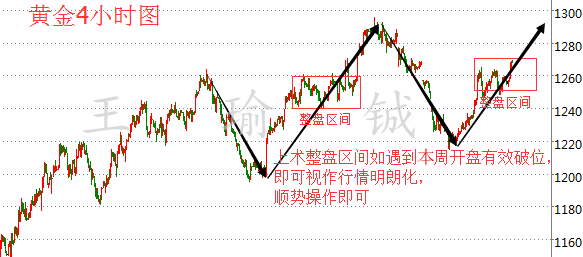 王瑜铖非农加息迫在眉睫，5.29黄金走势分析策略及解套